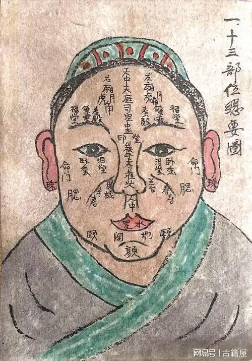 相术古籍《面相九星照命图》清抄本