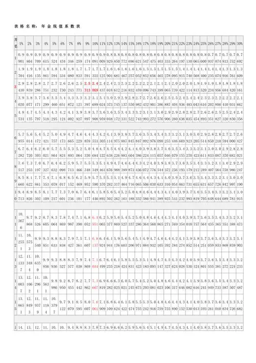 年金现值系数表