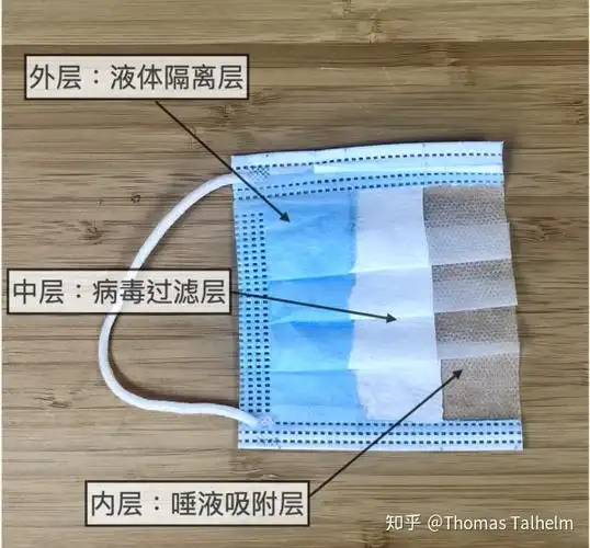 医用外科口罩的结构