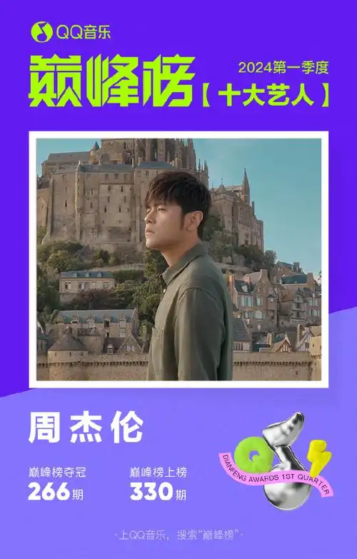单曲#2024第一季度巅峰榜今天揭榜,张杰的《不眠之夜》,周杰伦的
