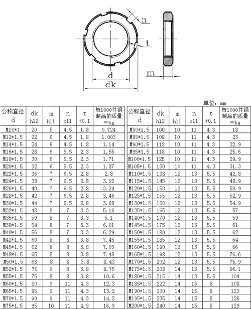 厂家生产 国标镀锌六角开槽螺帽 高强度六角开槽螺母「价格 图片 厂家
