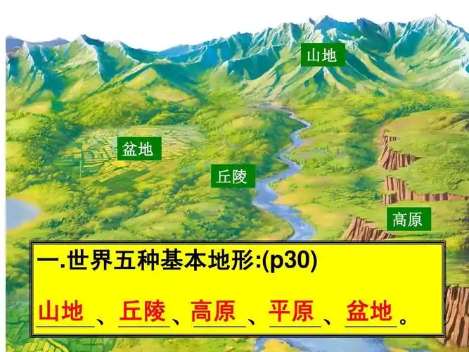 地形多样 公开课