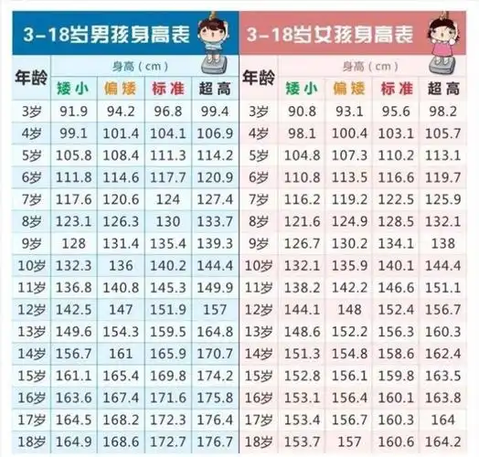 "2021年儿童身高对照表"出炉,你家娃是高是矮,一看一个准