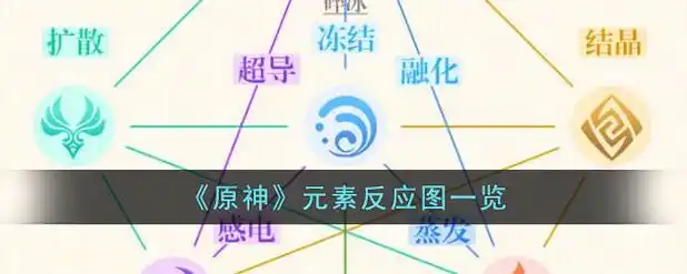 《原神》元素反应图一览