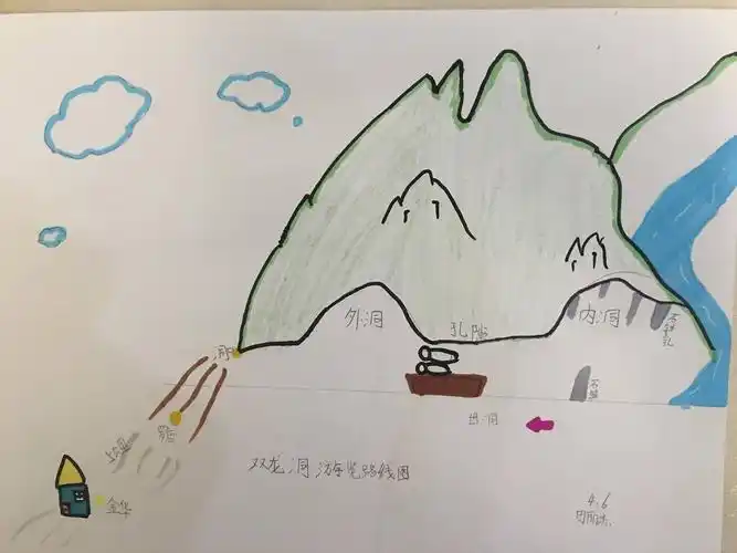 《记金华双龙洞》游览路线图