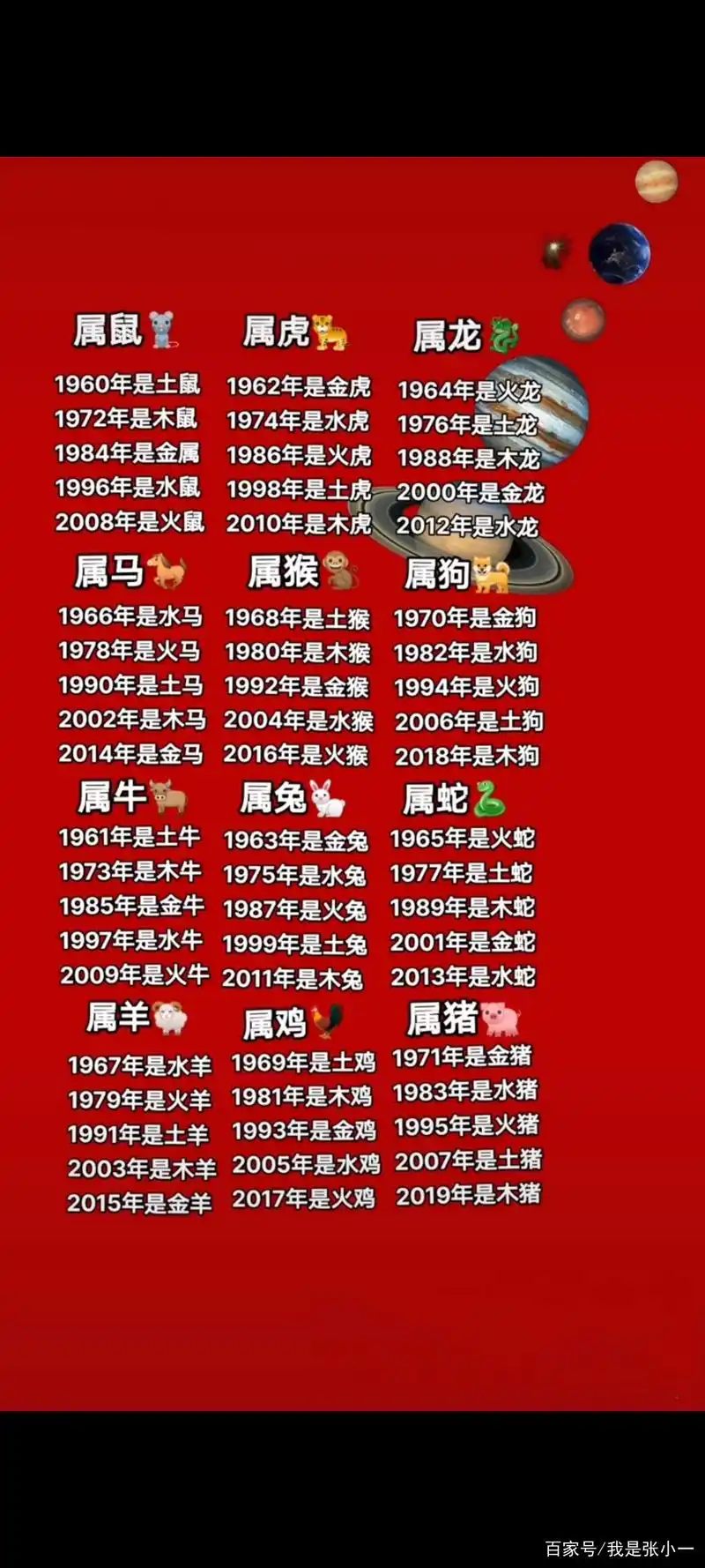 金木水火土生肖年份对照表 金木水火土生肖年份对照表图