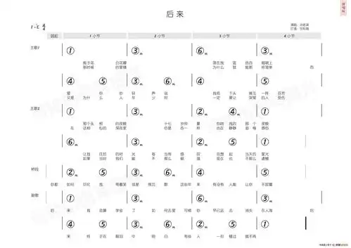 后来(简和谱) 提示:按f11切换浏览器全屏模式.