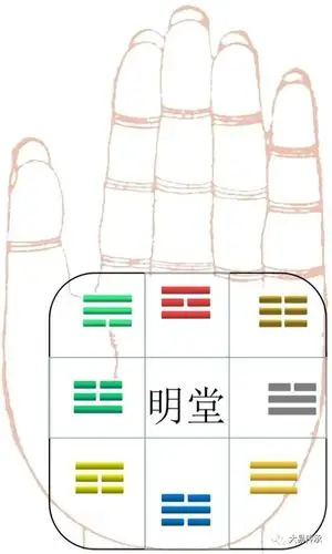 手掌八卦图