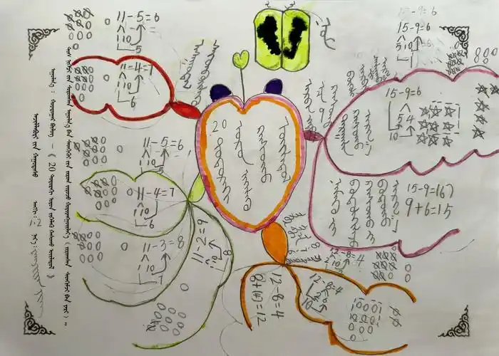小学数学一年级下册第二单元思维导图