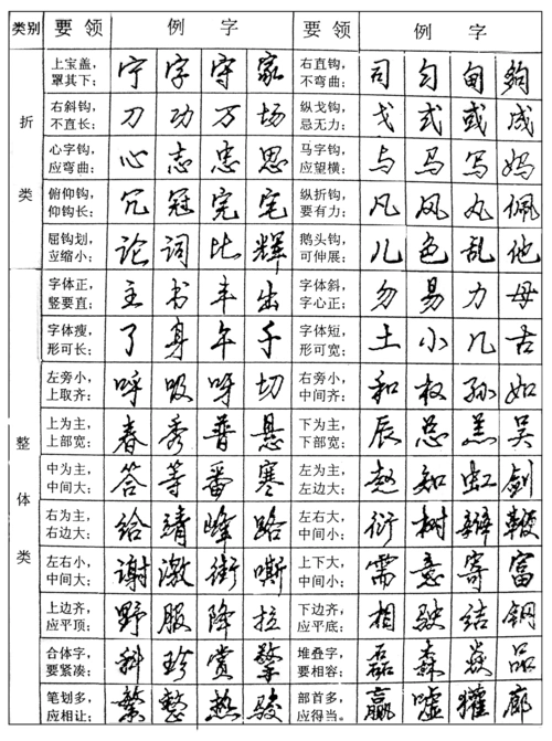 行楷钢笔字技法精要