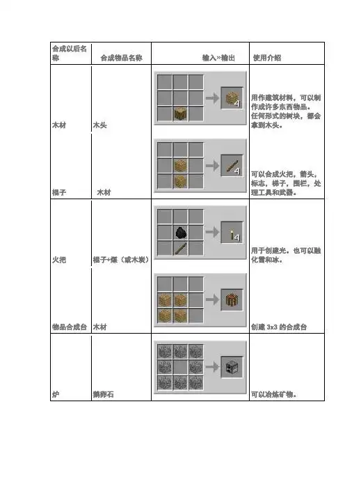 森林合成表大全 - 百度文库