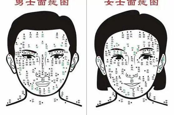 痣有什么含义痣相能事关财气