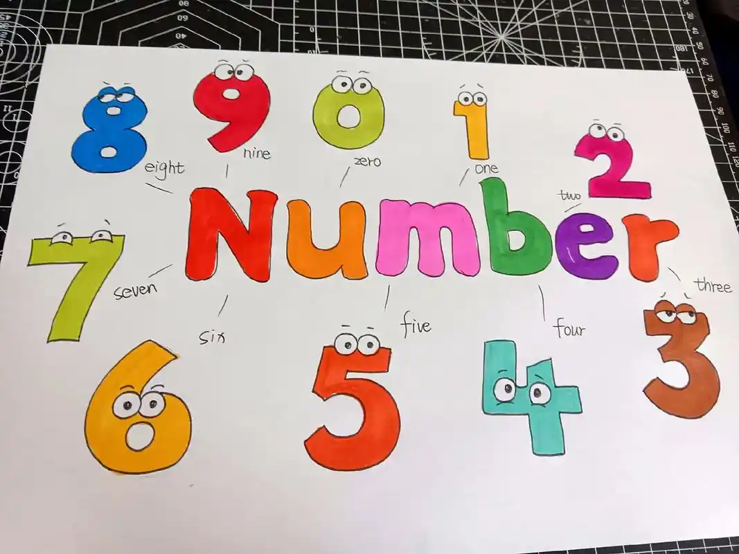 数字英语思维导图模板.#创作灵感 你们要的英语思维导图数字手 - 抖音