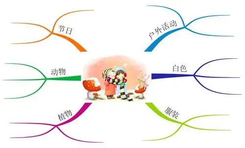 9.18思维导图作业