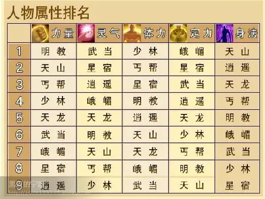 想玩下天龙八部,以前也玩过但是不怎么会,听说现在又有新门派了,慕容