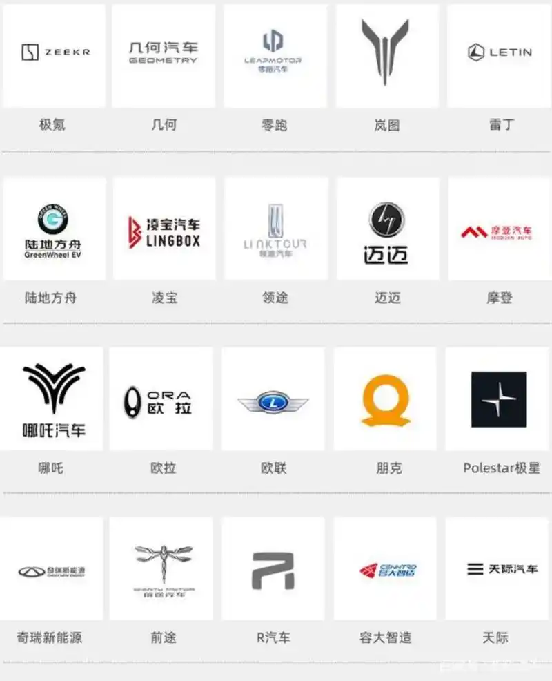 07新能源汽车车标大全,车标速查表 09新能源汽车车标速查表 几何