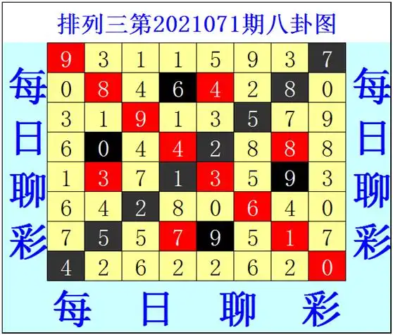 【每日聊彩】杨开排列三071期八卦图