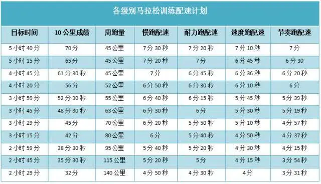 2. 速度训练:提高最大摄氧量