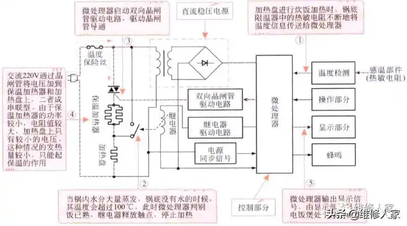 三洋电饭煲维修三洋电饭锅电路图及原理