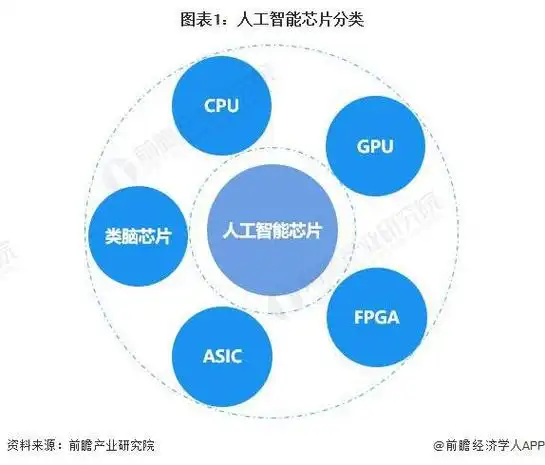较前任霸主h100性能飙升90外媒曝英伟达ai芯片h200开始全球供货附全球