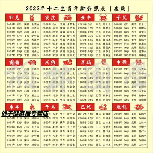 绿野客六十甲子纳音表2023年属相年龄纳音对照表六十甲子纪年五行纳音