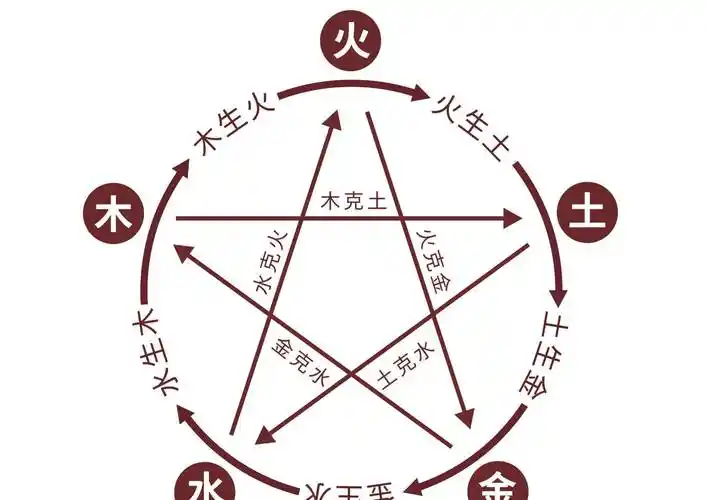 壬辰年生长流水命(1952,2012)癸巳年生长流水命(1953,2013)甲午年生