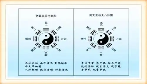 先天八卦和后天八卦对照图