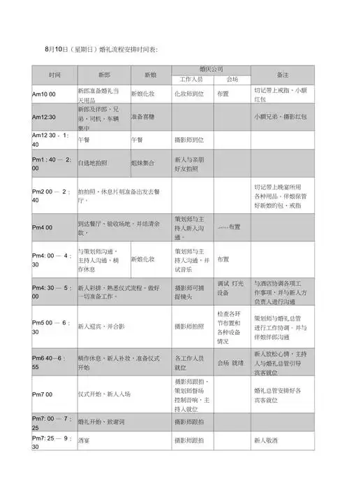 西式婚礼定稿流程