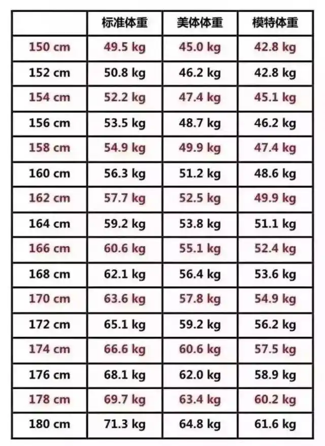 1~18岁男女生身高标准表公布(2021版),你家孩子身高达标了吗?