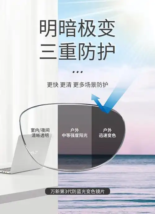 万新光学 睿思3代智能变色防蓝光镜片膜变迅敏非球面树脂近视光学眼镜