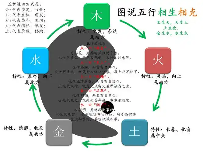 五行相生相克的顺序是什么_五行相克相生顺序是什么意思_五行相生相克