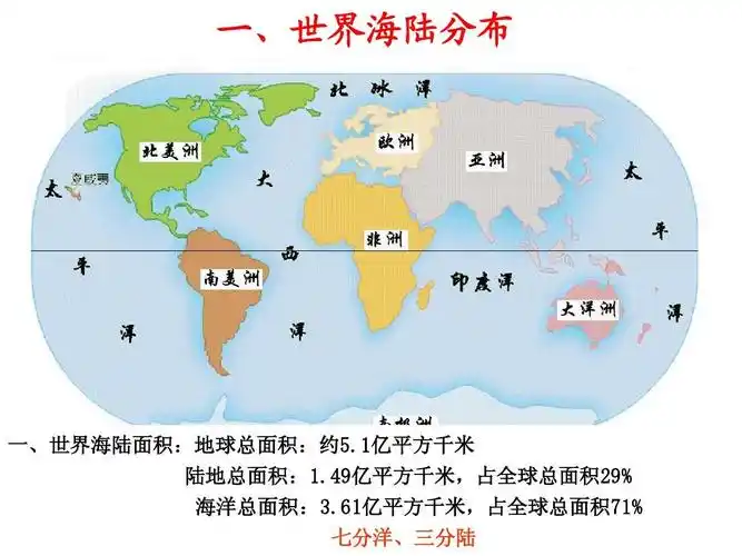 第2单元 世界地理概况学案1陆地与海洋