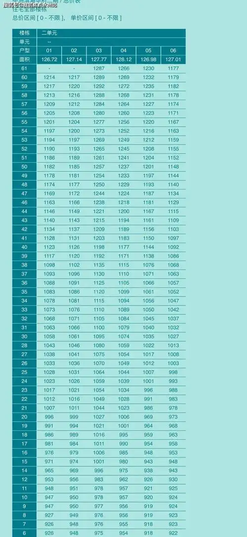 作为拥有福田唯一的一线海景资源,大金沙片区自2013年以来,先后有京基