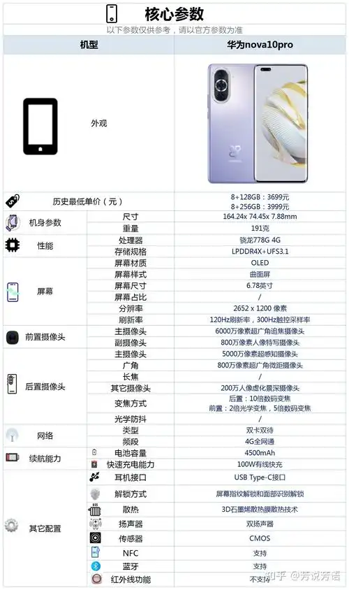 充电时,建议将华为nova10pro充至80%就断开充电,避免充到100%充满状态