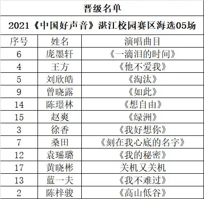 2021中国好声音全国海选湛江校园赛区05场赛事在荣基广场唱响