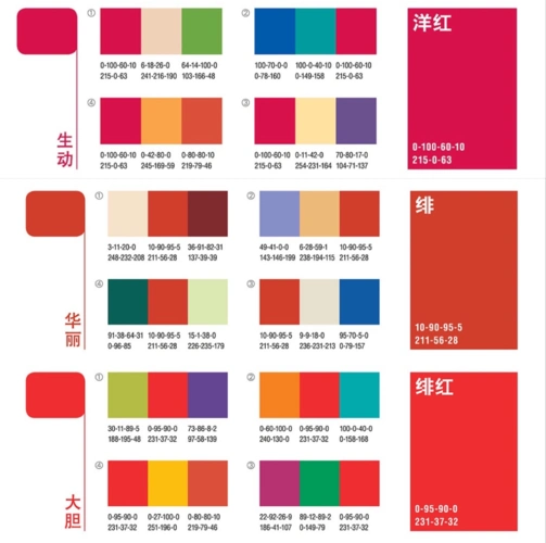 利用明度中等,色彩适中的红色系,完美提升肤色更显好气色,像绯色,深绯