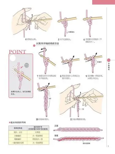 锁针(辫子针)的起头方法