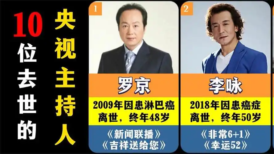10位不幸去世的央视主持人,7位因为癌症去世,最小的仅32岁