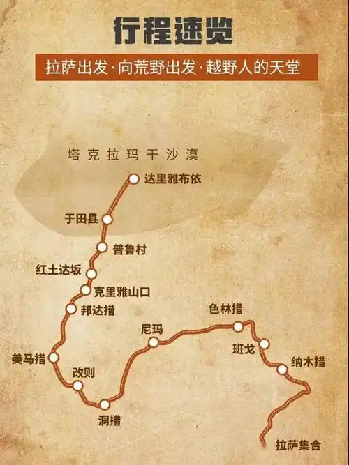 克里雅古道9日】克里雅古道羌塘无人区 达里雅布依沙漠穿越