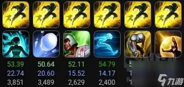 英雄联盟千钰lol技能介绍-千珏属性技能详解 已采纳