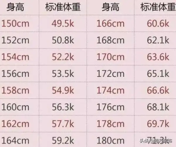 女人体重多少身高多少才算好看