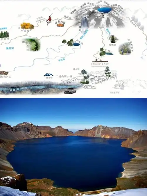 一张图带你了解长白山