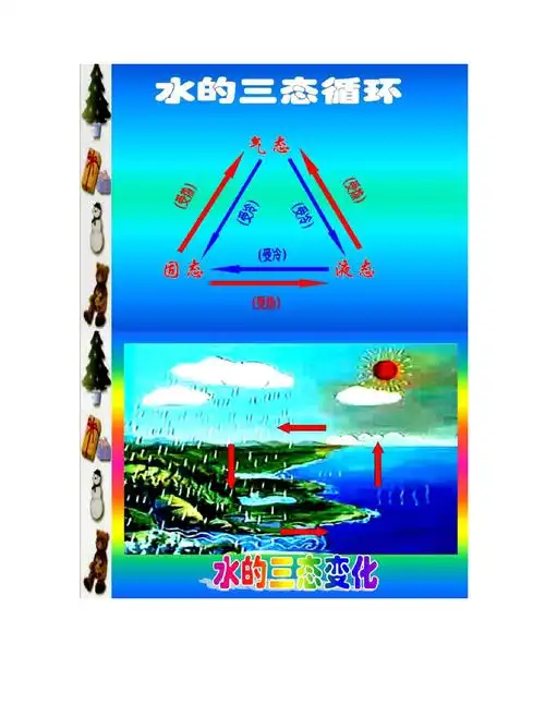 教科版三年级科学下册第三单元《水的三态变化》课件3__第2页