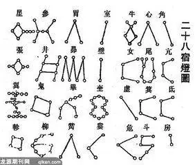 二十八宿星象图_360图片