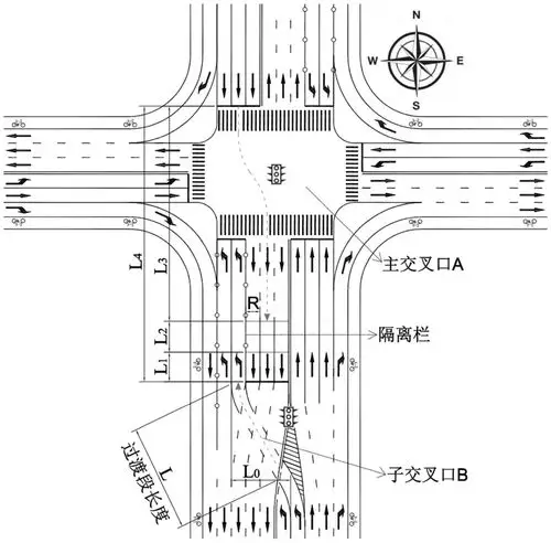 ⑵依据连续流交叉口道路条件与几何设计及交通量确定最佳配时周期,⑶
