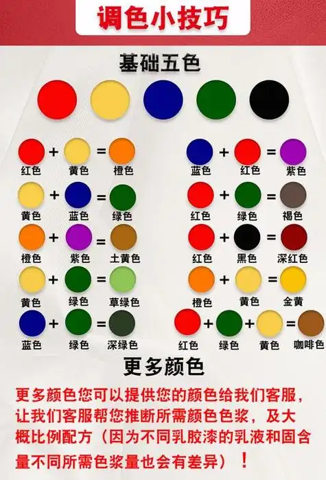 木器油漆调色教程图解,木器油漆调色配方大全?