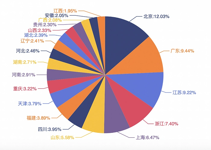 万亿专项债5月落地:不止发债,基建投资也向reits求解
