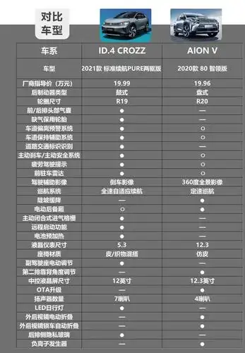 预算20万左右买纯电动suv,大众id.4 crozz和aion v谁更值得选?