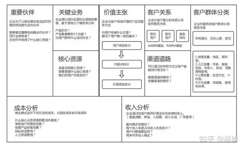 个人商业模式画布建立个人商业系统
