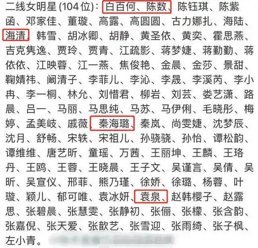 一线到十八线明星名单所有明星的排名